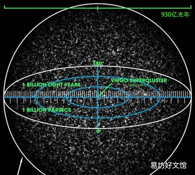 地球是围绕太阳转的吗? 日心说
