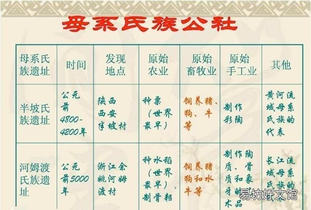 客观化时期是指什么阶段 中国古代人的发展史