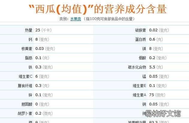 吃西瓜不吃饭可以减肥吗
