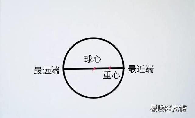 不倒翁为什么不倒的原理