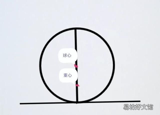 不倒翁为什么不倒的原理