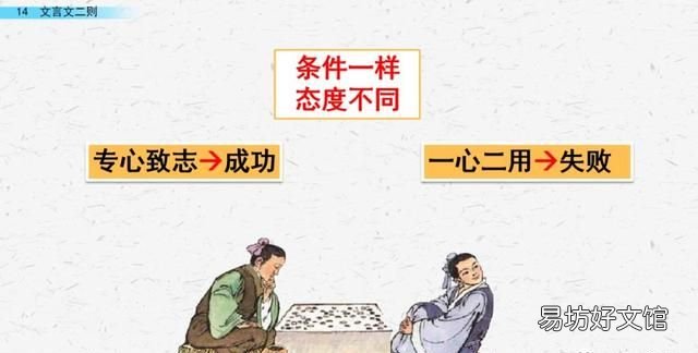六年级下册语文第14课《文言文二则》PPT