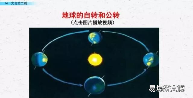 六年级下册语文第14课《文言文二则》PPT