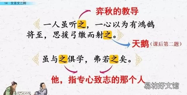 六年级下册语文第14课《文言文二则》PPT