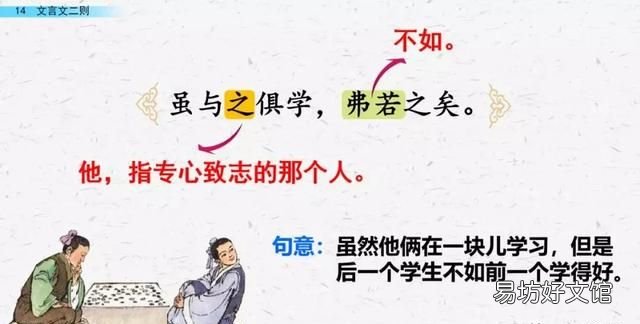 六年级下册语文第14课《文言文二则》PPT