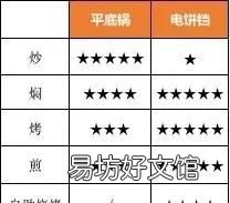 有了平底锅还用买电饼铛吗:平底锅和电饼铛哪个好?