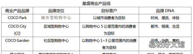 深圳星盛商业的蜕变 veromoda