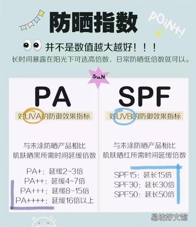 护肤小知识,如何挑选防晒霜呢