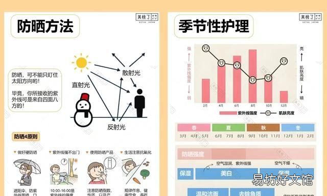 护肤小知识,如何挑选防晒霜呢