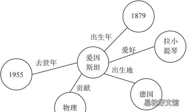 数据信息知识,数据信息与知识的教学反思