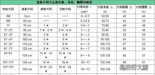 裤子尺寸换算 儿童服装尺码对照表