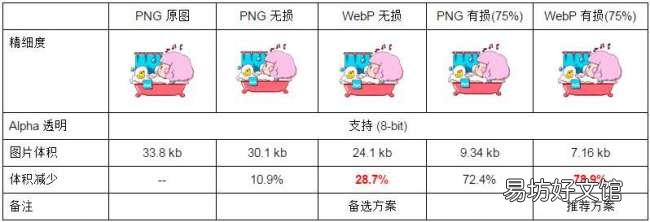 教你2招免费快速转换的方法 webp怎么保存为jpg