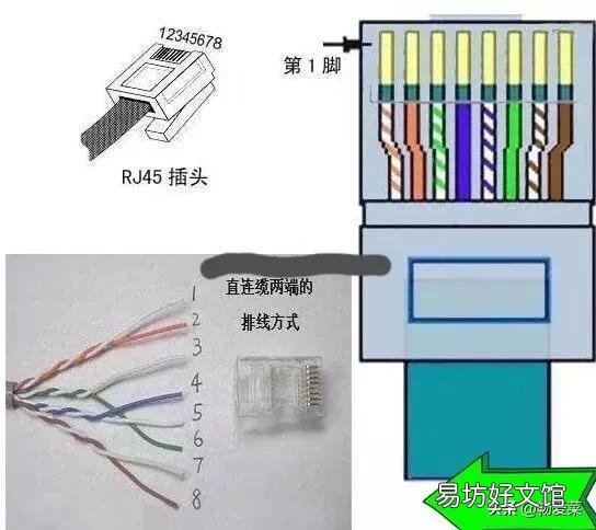 手把手教你监控器水晶头接法口诀 摄像头网线水晶头接法图解