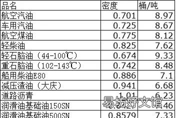 如何快速看懂国际油价,分析未来两年国际油价的变化趋势