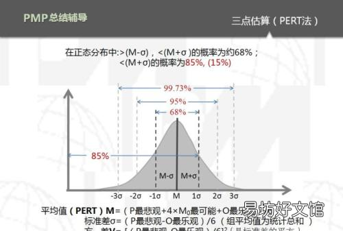 样本标准差公式,标准差公式怎么在word输入