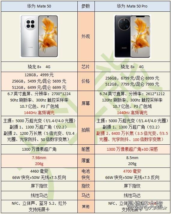各品牌十款高性价比手机推荐 国产手机品牌哪个好用又实惠