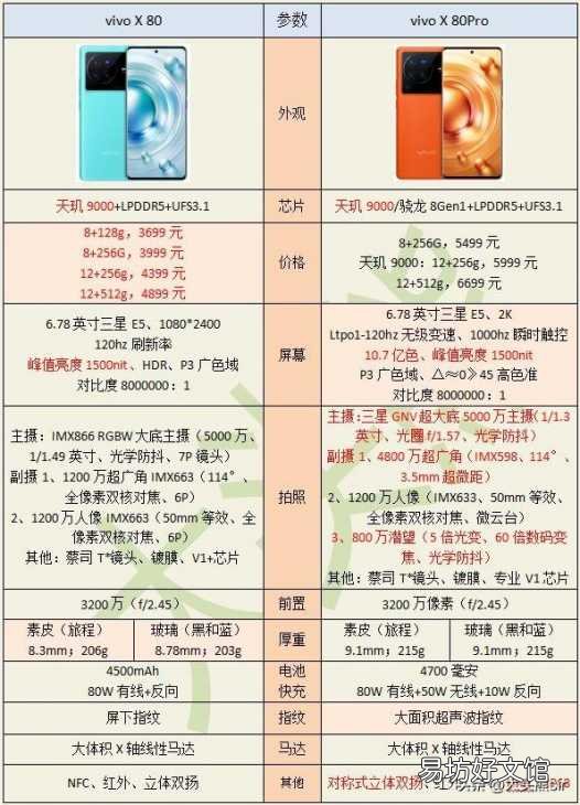 各品牌十款高性价比手机推荐 国产手机品牌哪个好用又实惠
