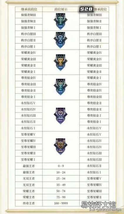 解读新赛季段位继承规则 王者荣耀荣耀战力规则表