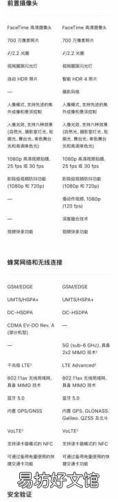 一图看懂SE2与SE3详细参数对比 苹果se2配置参数表