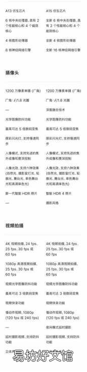 一图看懂SE2与SE3详细参数对比 苹果se2配置参数表
