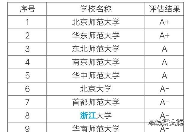 幼师学校哪个好,四川最好的幼师学校有哪些