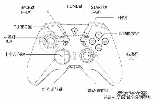 史上最全手柄使用教程说明 游戏手柄怎么连接电脑