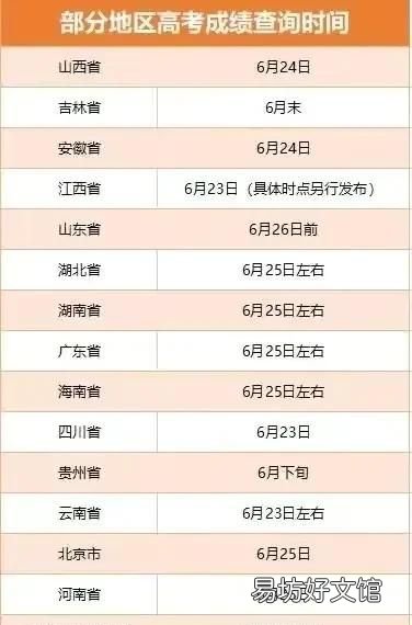 河南高考分数线公布时间