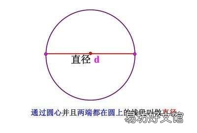 知周长直径的公式是什么,怎样用圆的周长算出圆的面积
