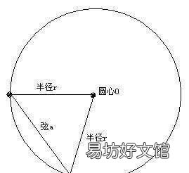 知周长直径的公式是什么,怎样用圆的周长算出圆的面积