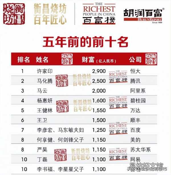 最新王健林身价一览 ?王健林有多少钱人民币