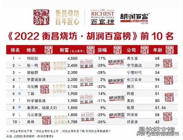 最新王健林身价一览 ?王健林有多少钱人民币