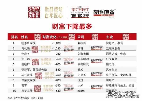最新王健林身价一览 ?王健林有多少钱人民币