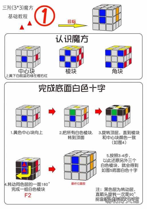 最简单的三阶魔方还原教程 三阶魔方最后一步公式图解