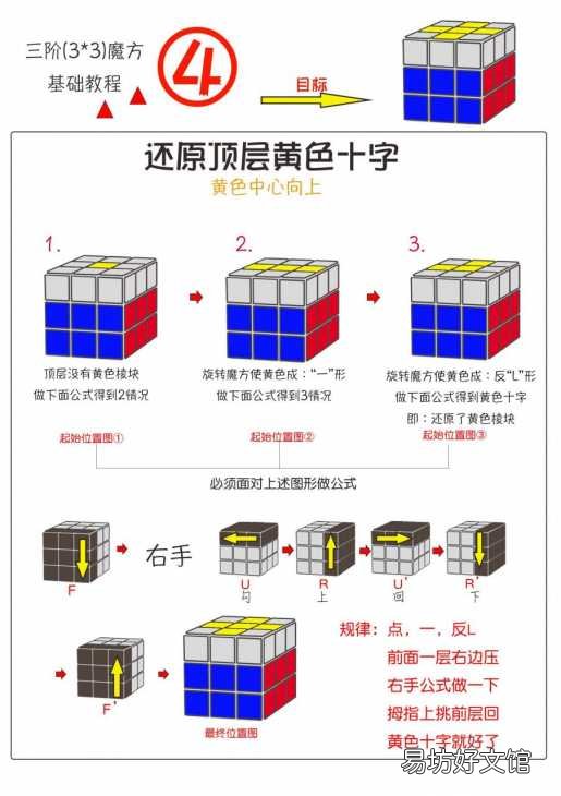 最简单的三阶魔方还原教程 三阶魔方最后一步公式图解