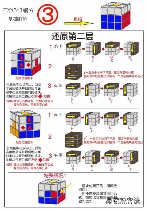 最简单的三阶魔方还原教程 三阶魔方最后一步公式图解