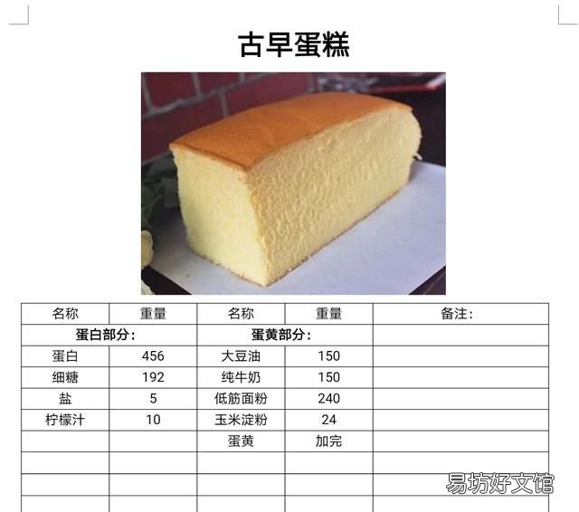 做蛋糕需要什么材料?,做蛋糕需要哪些材料和工具