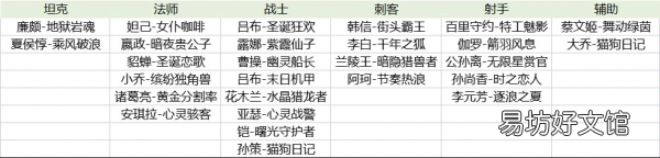 27款热门皮肤免费领取大全 王者荣耀史诗皮肤自选宝箱
