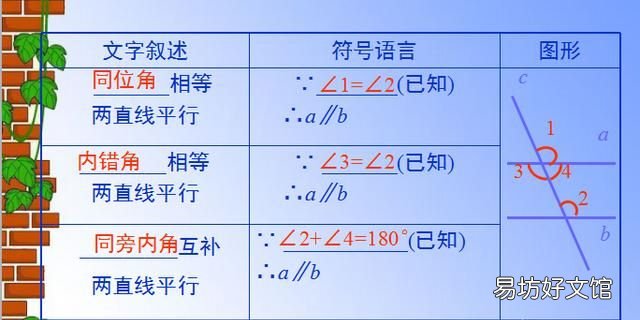 同位角内错角同旁内角