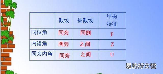同位角内错角同旁内角
