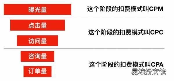全面解读互联网所有广告类型 一分钟了解网络广告