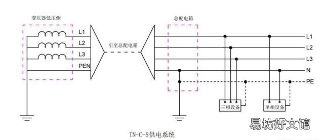 零线断了火线与地线形成回路