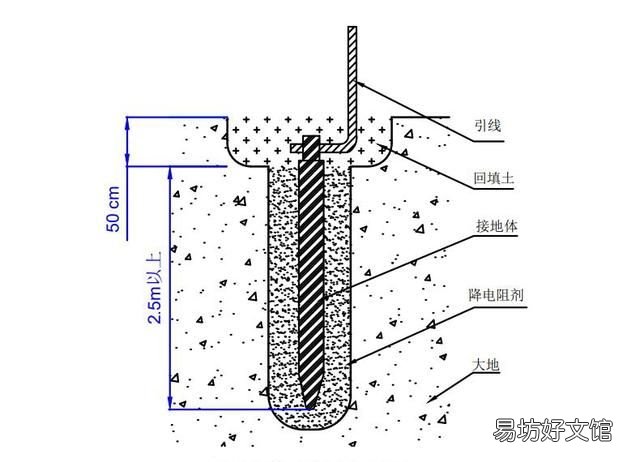 零线断了火线与地线形成回路
