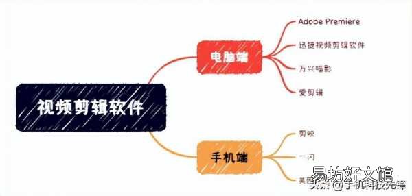 超好用的7款视频剪辑软件 电脑版剪辑软件推荐
