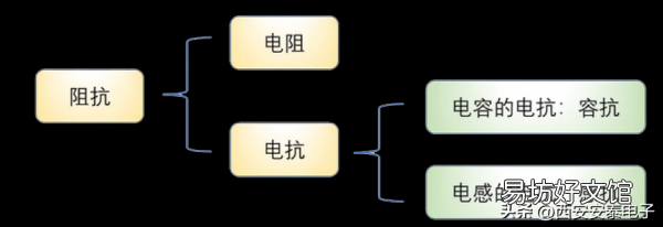 一文了解电阻和阻抗区别 阻抗和电阻的关系公式