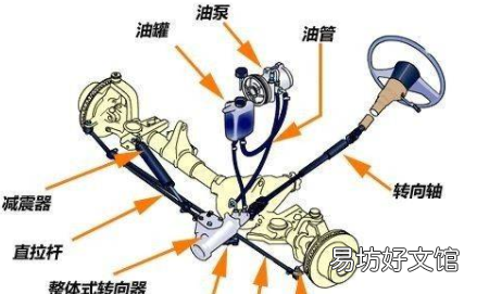 拖拉机升降器怎么使用,常发404拖拉机怎么放空气