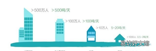 垃圾为什么要分类处理