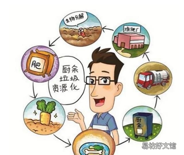 垃圾为什么要分类处理