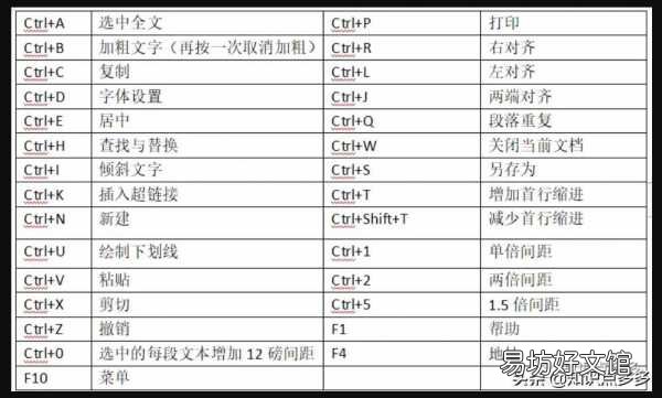 学会这些电脑常用快捷键大全 电脑放大屏幕快捷键是哪个