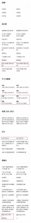 一图看懂iPhone13与12的参数对比 苹果12的参数和配置详情