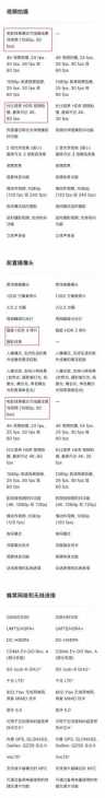 一图看懂iPhone13与12的参数对比 苹果12的参数和配置详情